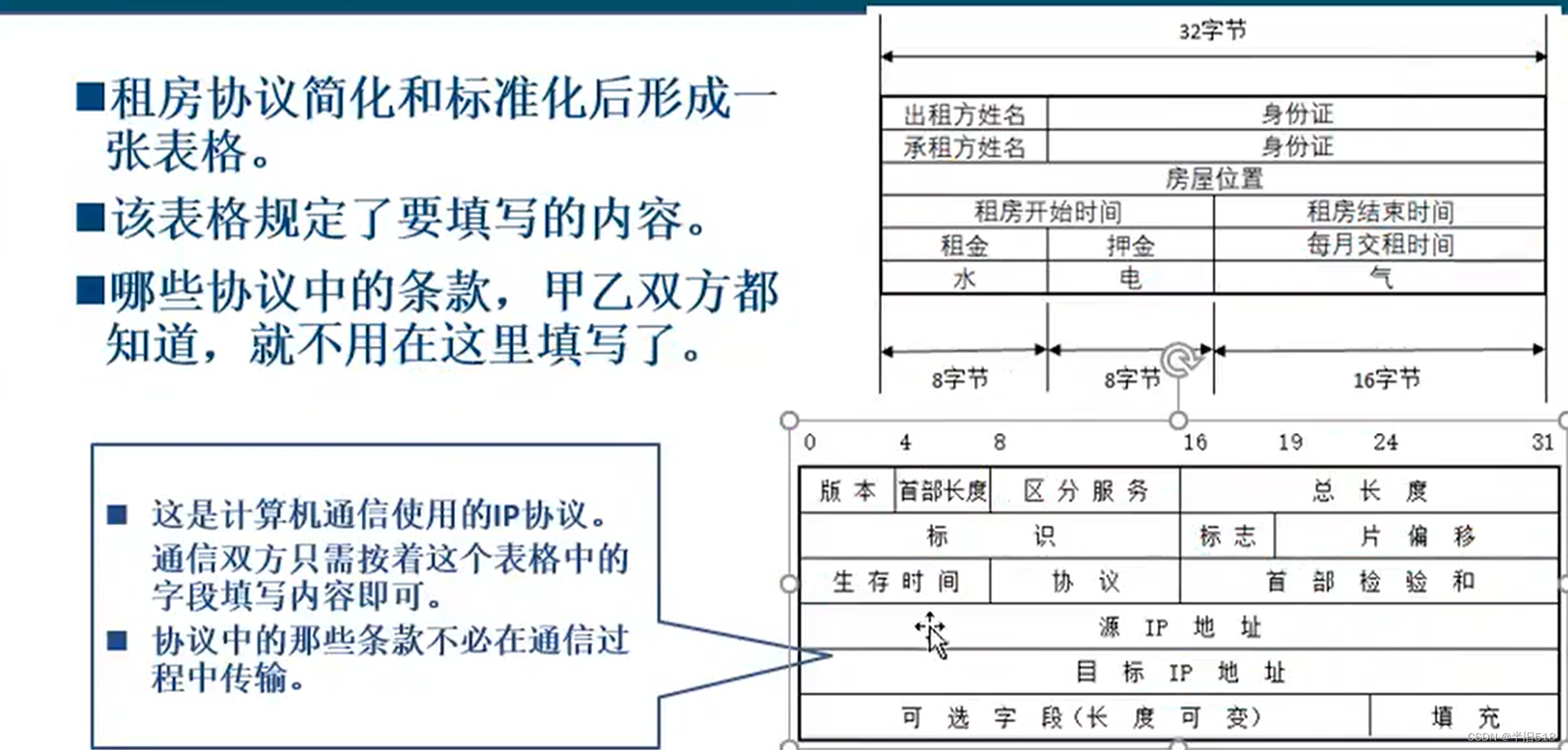 讲透计算机网络知识(实战篇)01——计算机网络和协议插图(6)