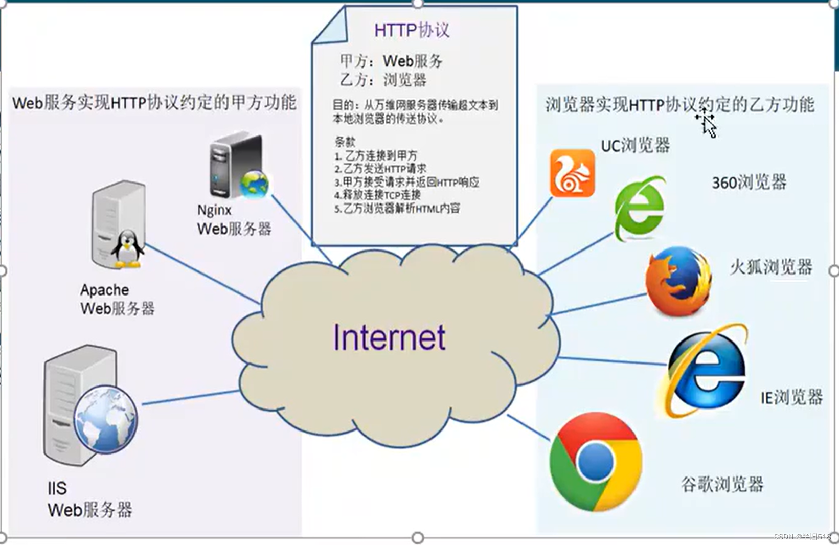 讲透计算机网络知识(实战篇)01——计算机网络和协议插图(8)