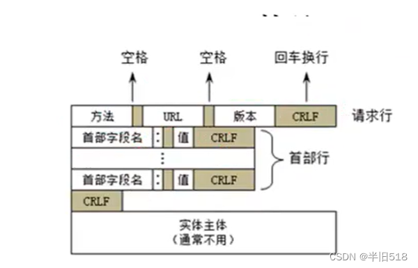 讲透计算机网络知识(实战篇)01——计算机网络和协议插图(9)