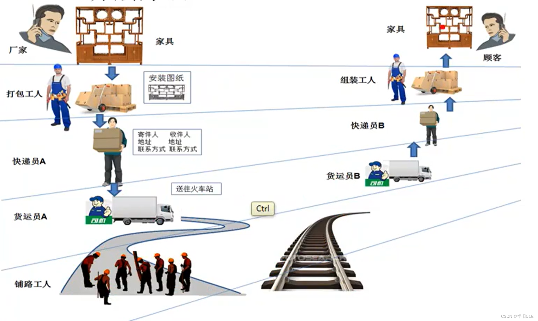 讲透计算机网络知识(实战篇)01——计算机网络和协议插图(14)