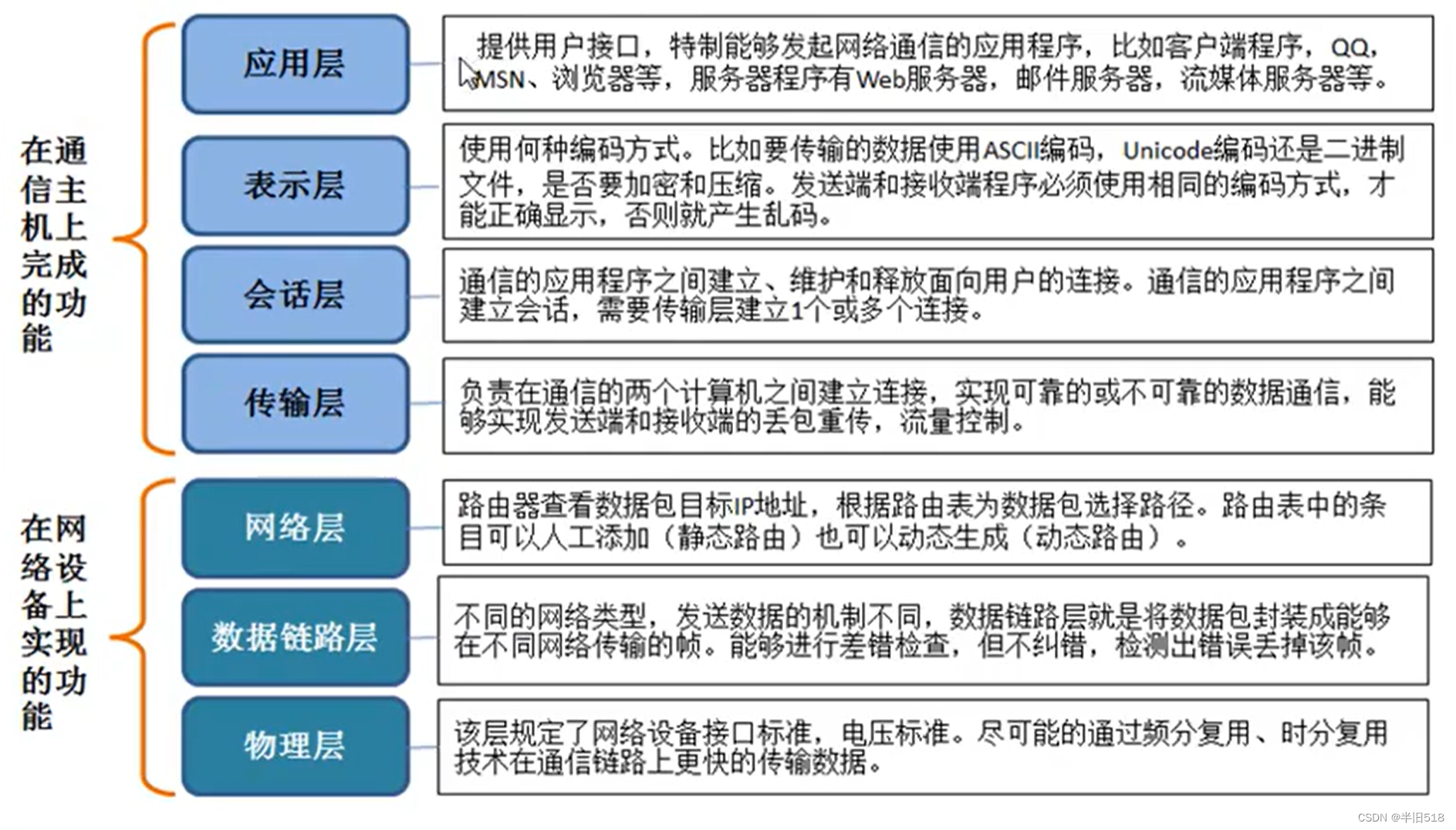 讲透计算机网络知识(实战篇)01——计算机网络和协议插图(16)