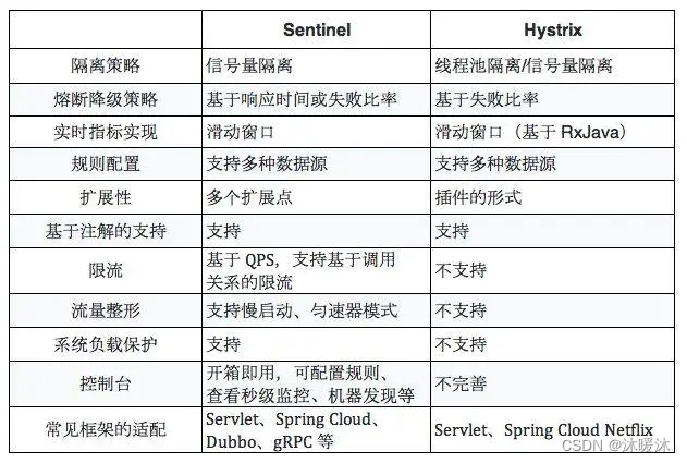 微服务之熔断器插图