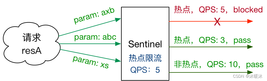 微服务之熔断器插图(3)