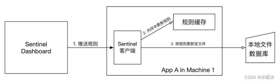 微服务之熔断器插图(6)