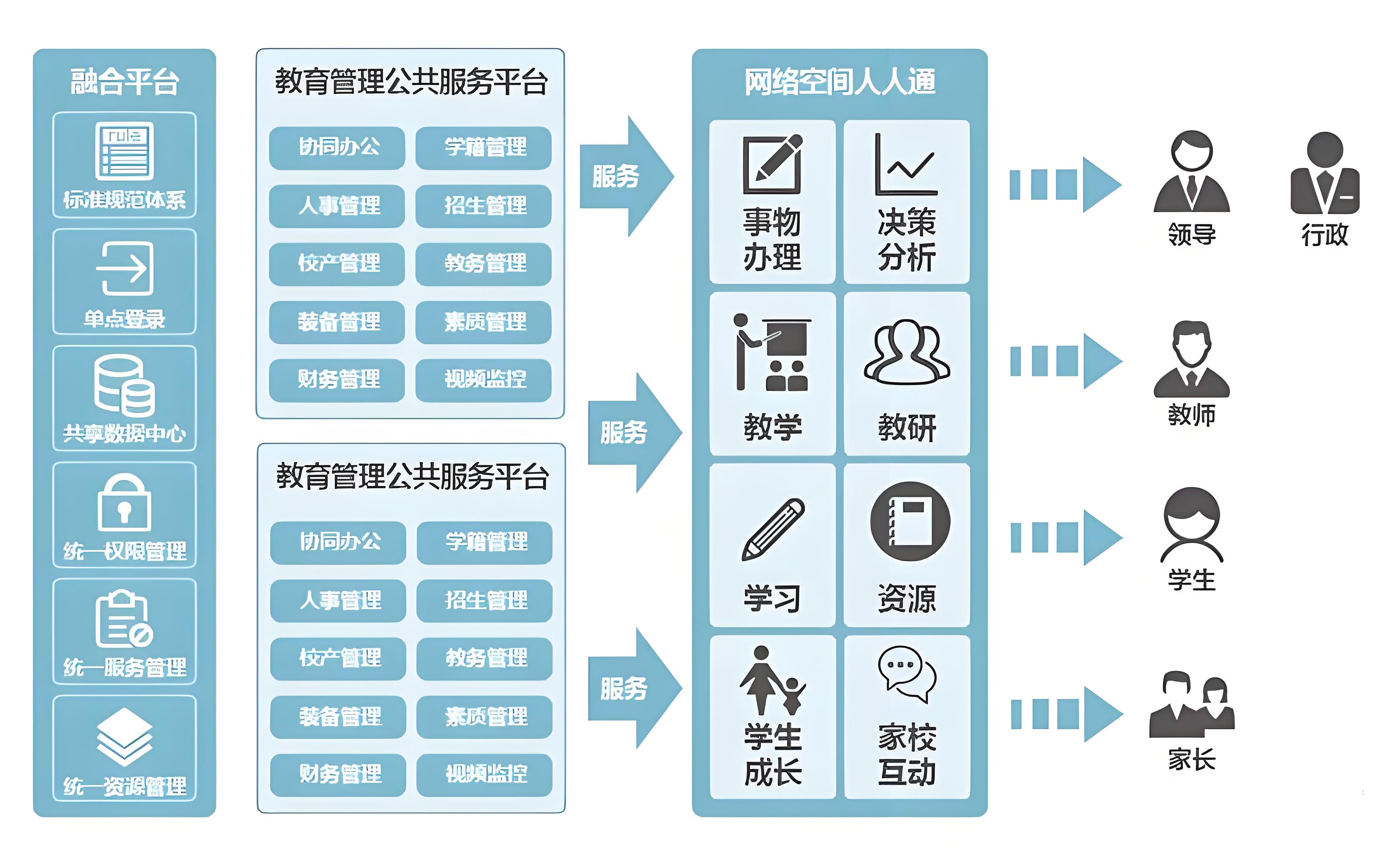 数字化校园：打造未来教育新风尚插图