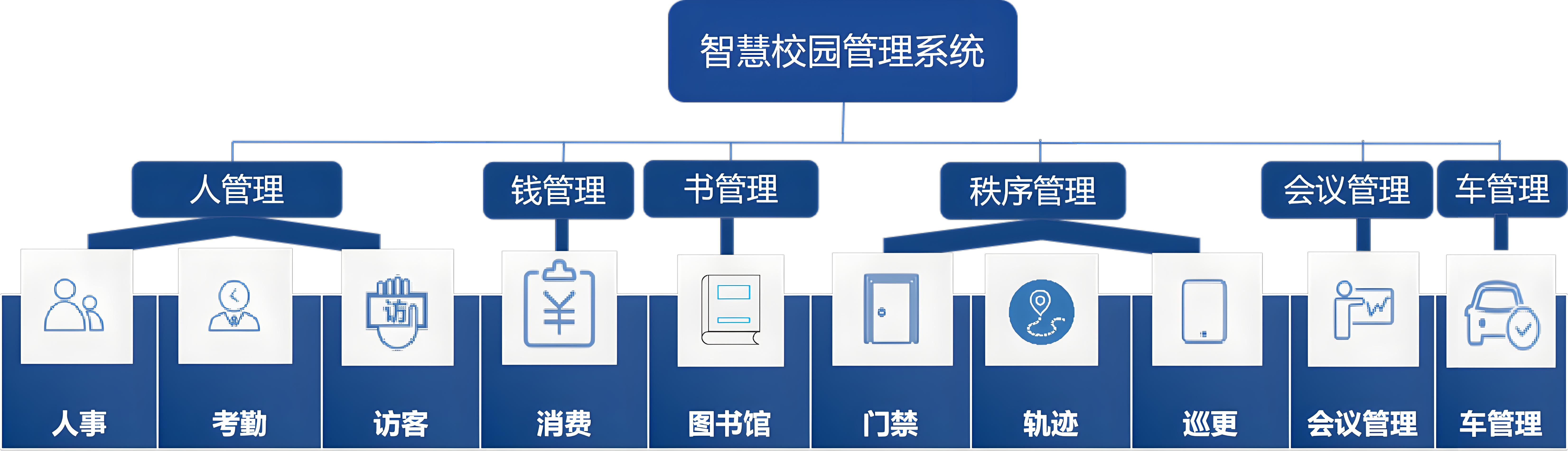 数字化校园：打造未来教育新风尚插图(1)