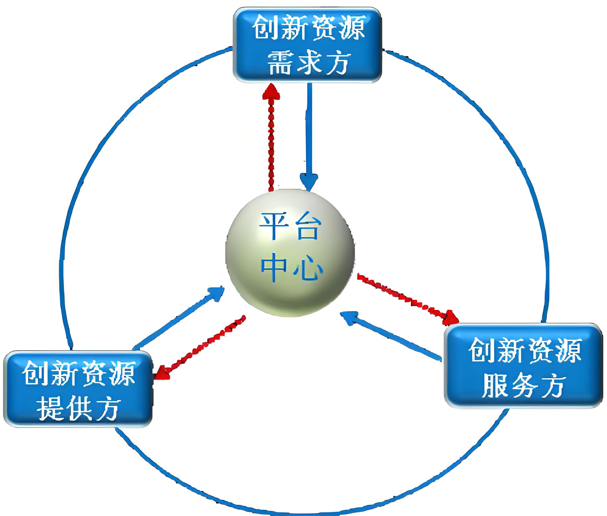 数字化校园：打造未来教育新风尚插图(2)