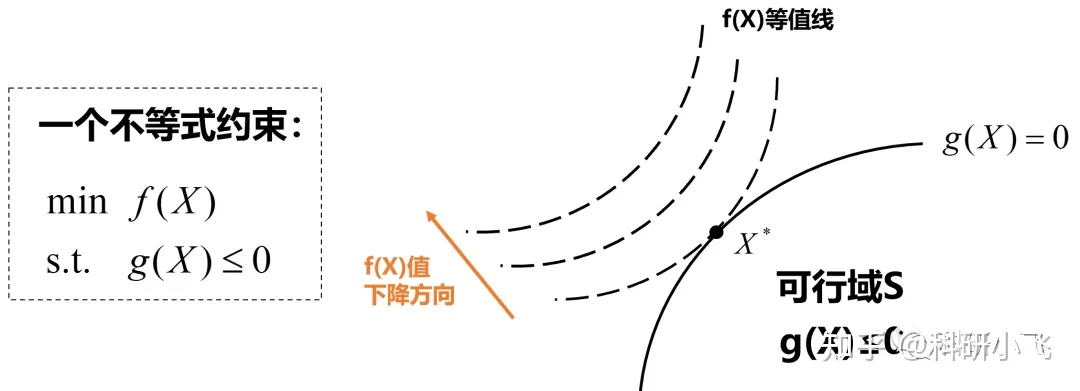 KKT基础知识插图(6)