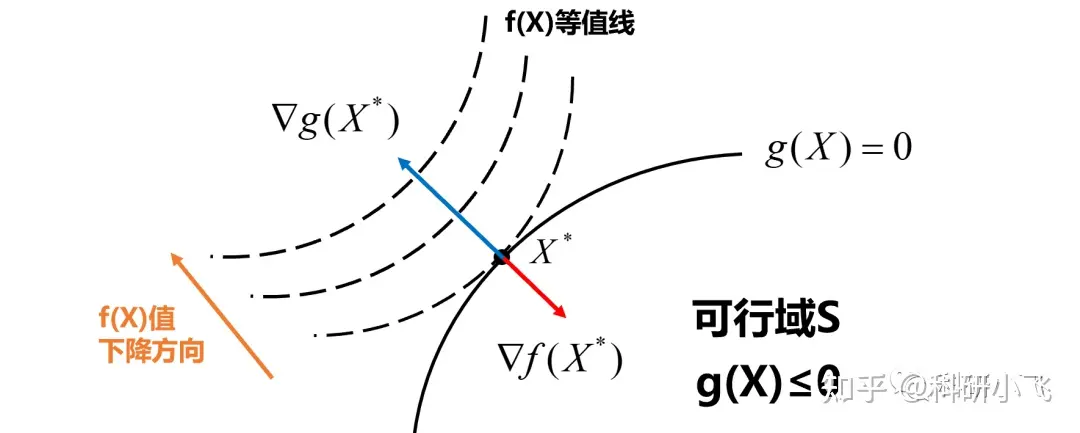 KKT基础知识插图(7)