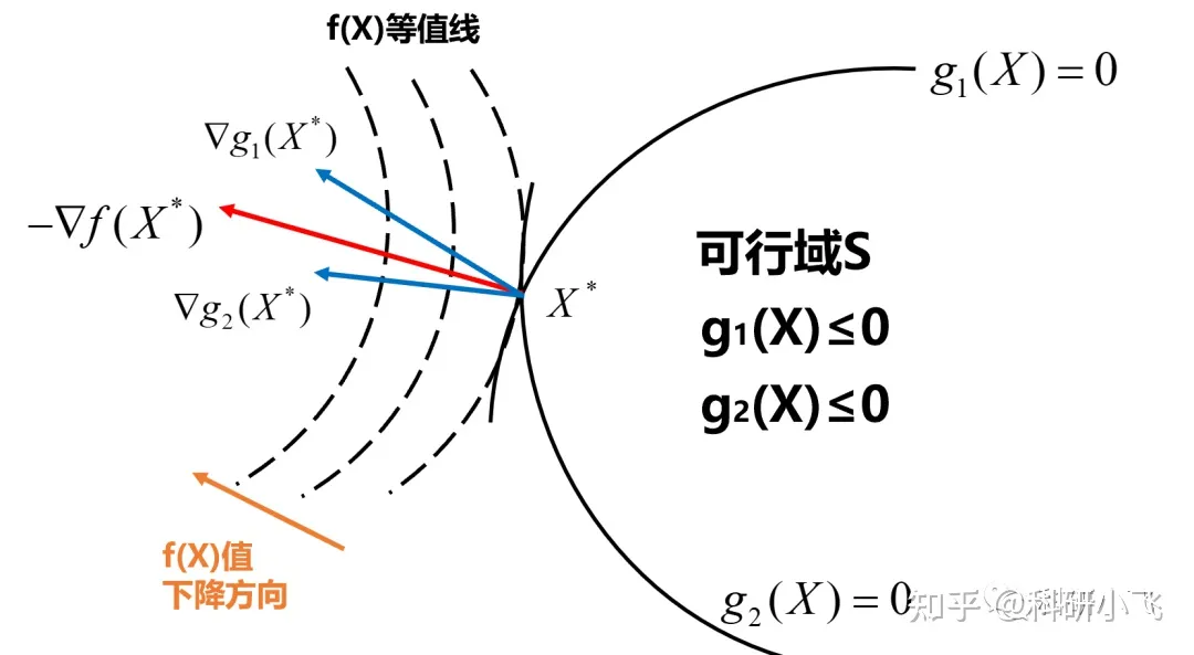 KKT基础知识插图(11)