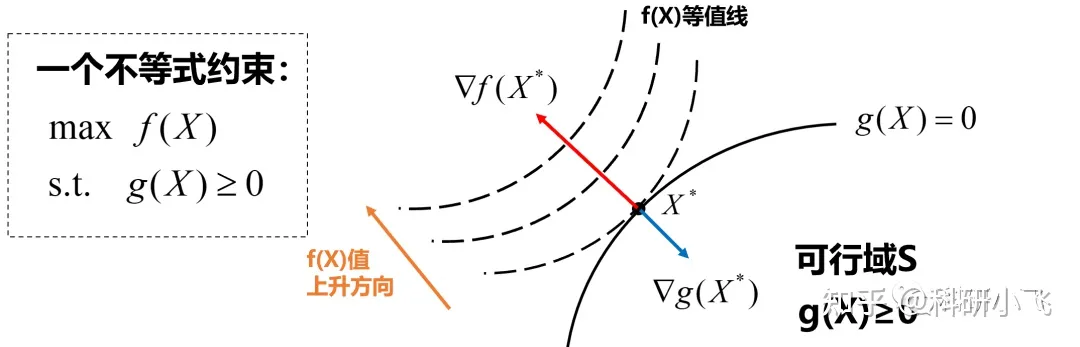 KKT基础知识插图(9)