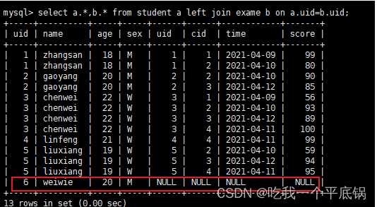 MySQL—–JOIN语句之左连接、右连接插图(1)