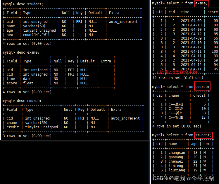 MySQL—–JOIN语句之左连接、右连接插图