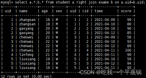 MySQL—–JOIN语句之左连接、右连接插图(2)