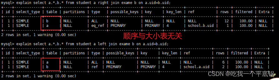 MySQL—–JOIN语句之左连接、右连接插图(3)