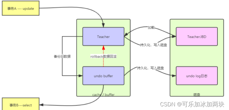 MySQL的三种重要的日志插图(3)