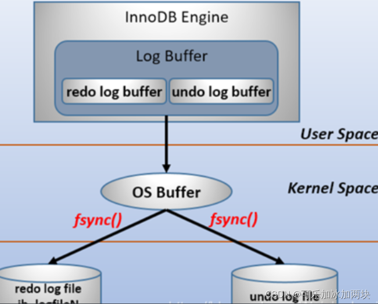 MySQL的三种重要的日志插图(1)