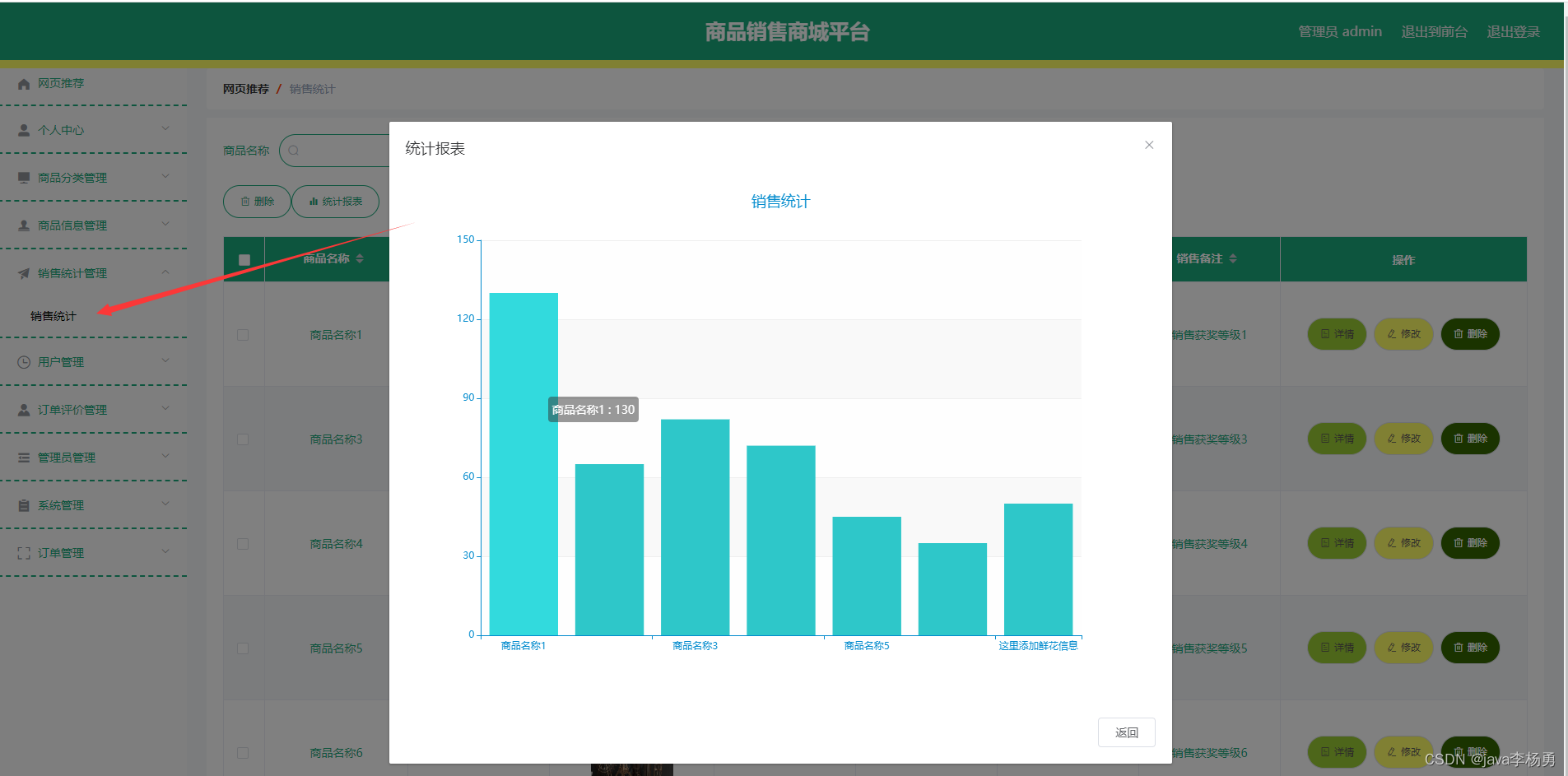 基于Java+Spring+vue+element商城销售平台设计和实现插图(19)