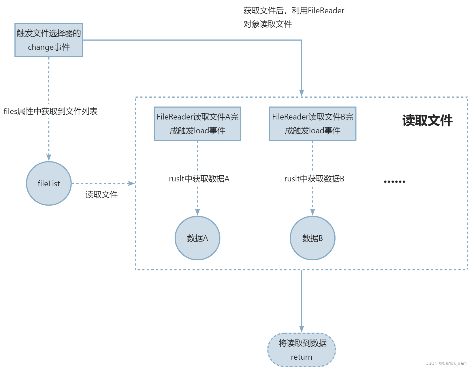 前端文件下载和文件读取方法研究插图(10)