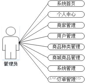 基于Web的网上购物系统的设计与实现插图(1)