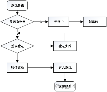 基于Web的网上购物系统的设计与实现插图(4)