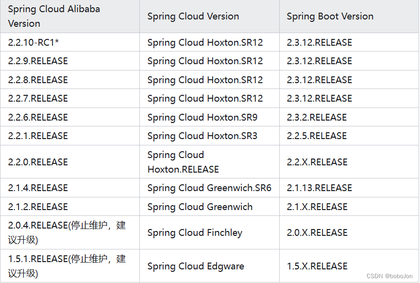 Nacos 本地启动 startup.cmd 闪退 和命令细节 ，及 IDEA运行工程时 Spring Cloud Alibaba 和 Spring Boot 与 Nacos 版本报错问题解决！插图(10)