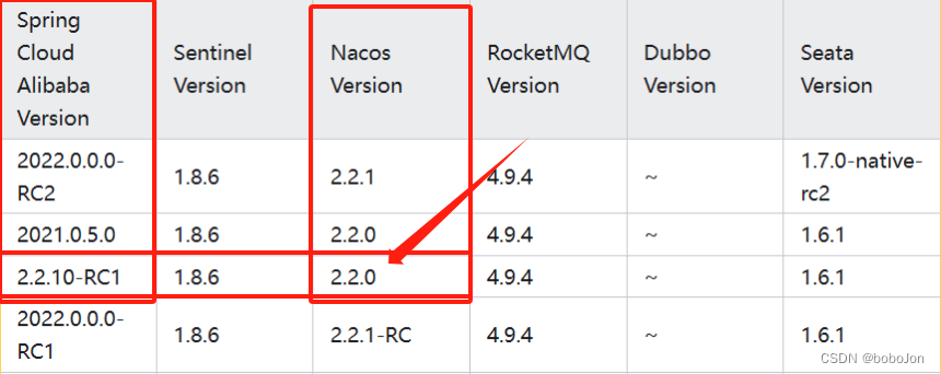 Nacos 本地启动 startup.cmd 闪退 和命令细节 ，及 IDEA运行工程时 Spring Cloud Alibaba 和 Spring Boot 与 Nacos 版本报错问题解决！插图(14)