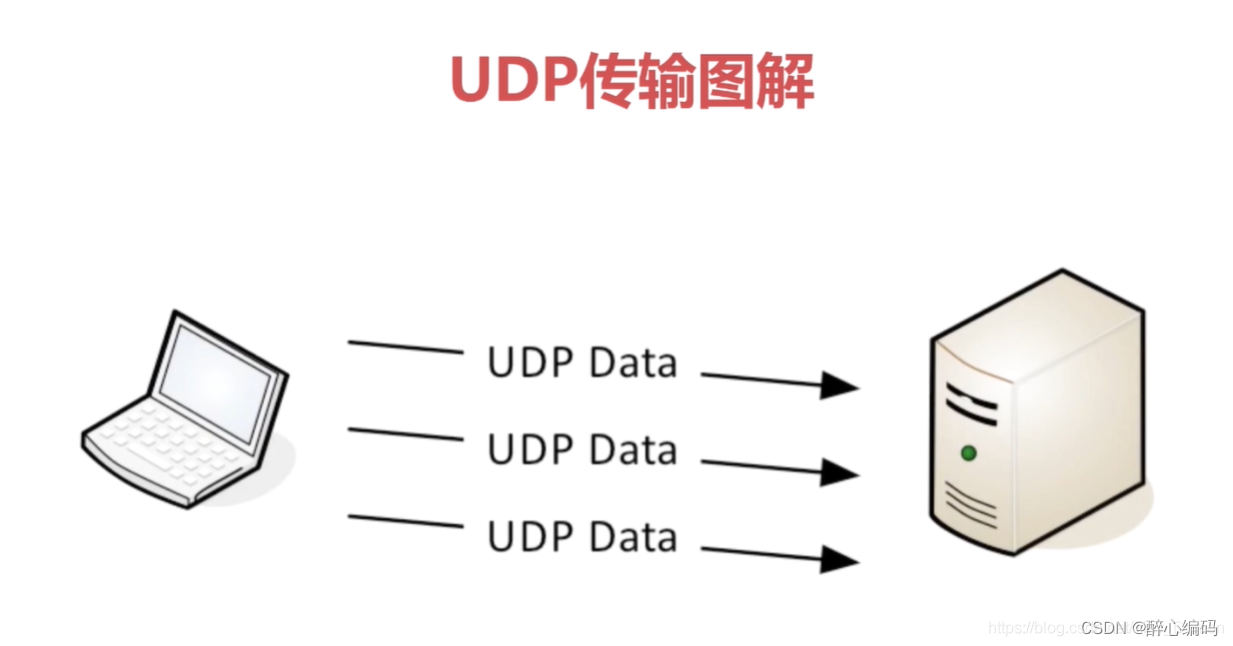 如何在前端实现WebSocket发送和接收UDP消息（多线程模式）插图