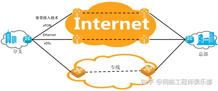 什么是SD-WAN？软件定义WAN是如何工作的？插图(2)