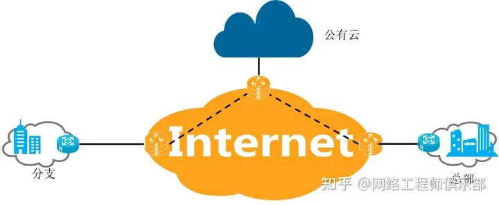 什么是SD-WAN？软件定义WAN是如何工作的？插图(3)