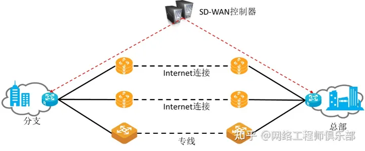 什么是SD-WAN？软件定义WAN是如何工作的？插图(7)