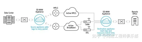 什么是SD-WAN？软件定义WAN是如何工作的？插图(5)