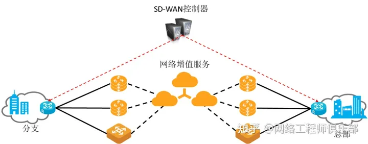 什么是SD-WAN？软件定义WAN是如何工作的？插图(8)