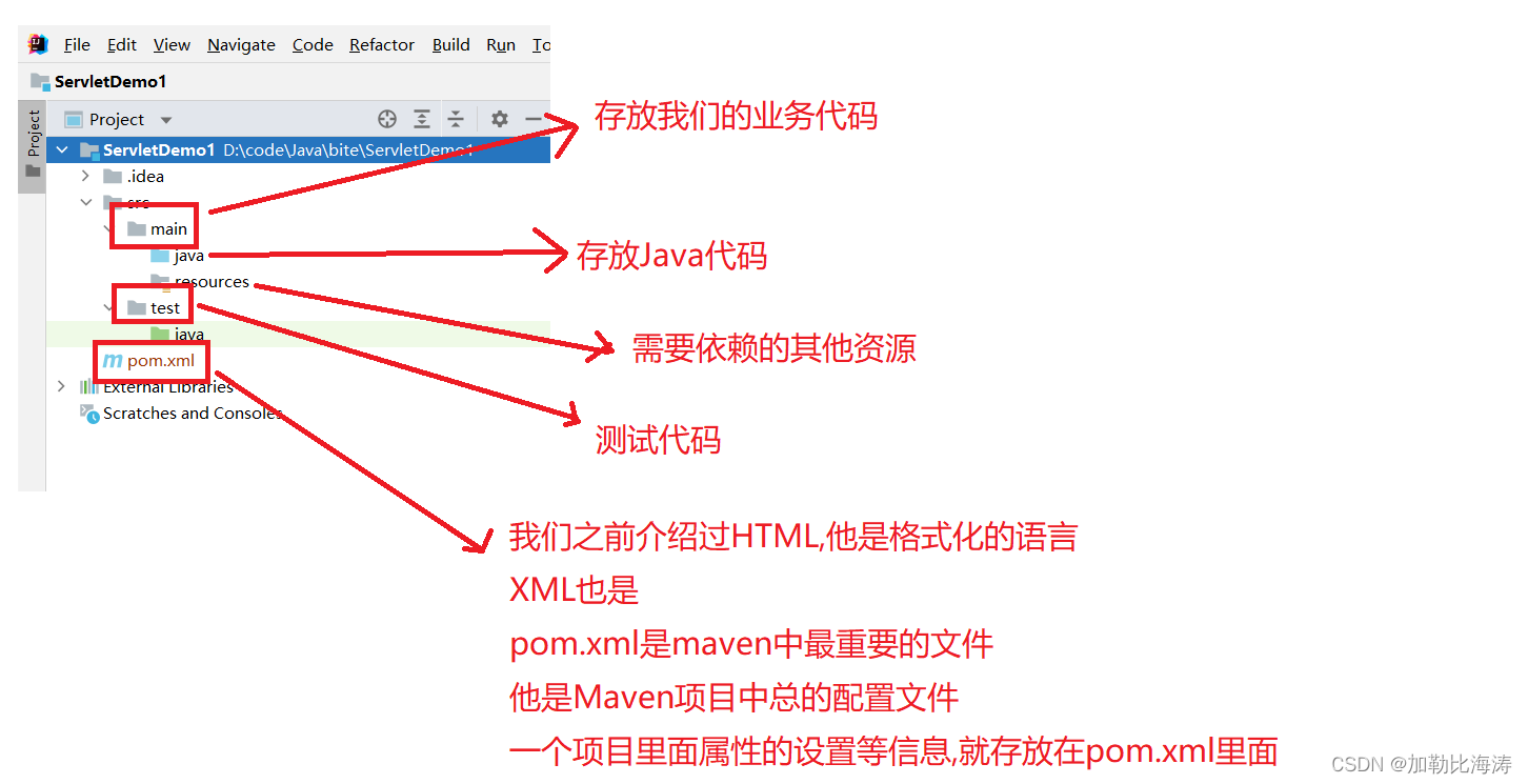 Java Web 实战 21 – 用 Servlet 实现一个Hello World插图(6)