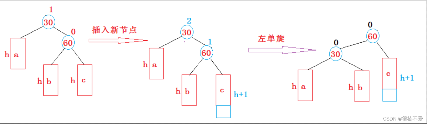 C++数据结构——AVL树插图(2)