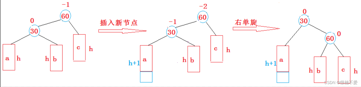 C++数据结构——AVL树插图(1)