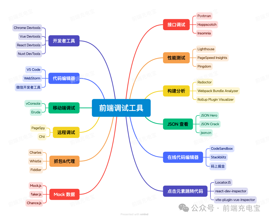 效率翻倍工具，前端调试工具超全汇总！插图