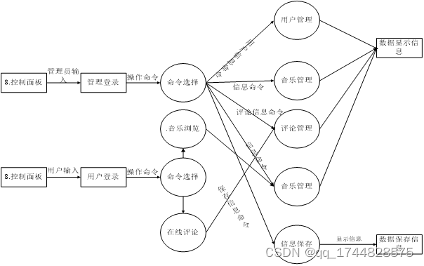 ssm基于web的音乐管理系统的设计与实现论文插图(3)