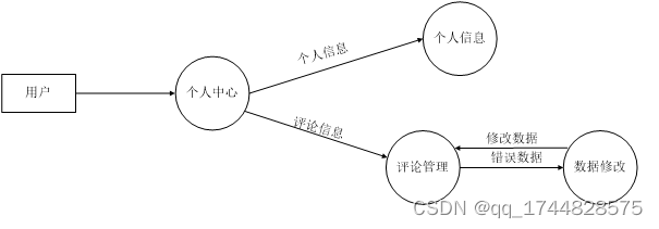 ssm基于web的音乐管理系统的设计与实现论文插图(5)