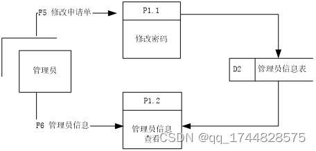 ssm基于web的音乐管理系统的设计与实现论文插图(7)