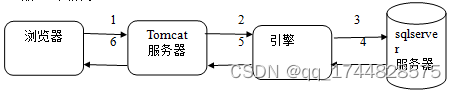 ssm基于web的音乐管理系统的设计与实现论文插图(10)