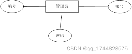 ssm基于web的音乐管理系统的设计与实现论文插图(11)