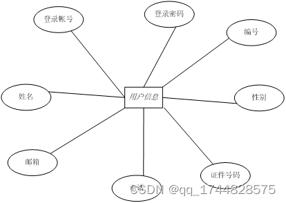 ssm基于web的音乐管理系统的设计与实现论文插图(12)