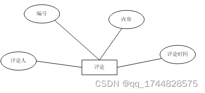 ssm基于web的音乐管理系统的设计与实现论文插图(14)