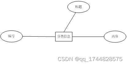 ssm基于web的音乐管理系统的设计与实现论文插图(15)