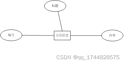 ssm基于web的音乐管理系统的设计与实现论文插图(16)