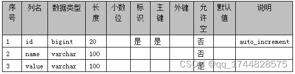 ssm基于web的音乐管理系统的设计与实现论文插图(18)