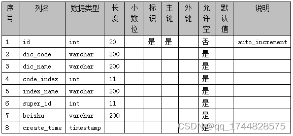 ssm基于web的音乐管理系统的设计与实现论文插图(19)