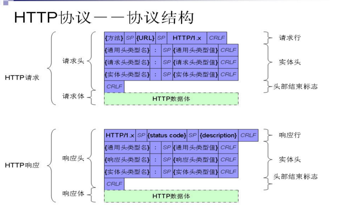 webservice接口与HTTP接口学习笔记一、webservice 的概念插图(5)