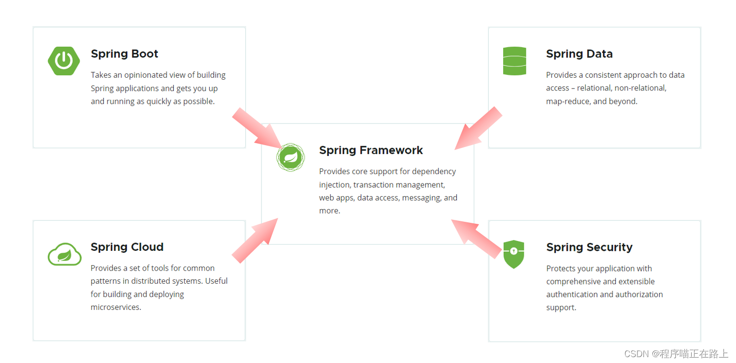 【JavaWeb】SpringBootWeb入门插图(1)